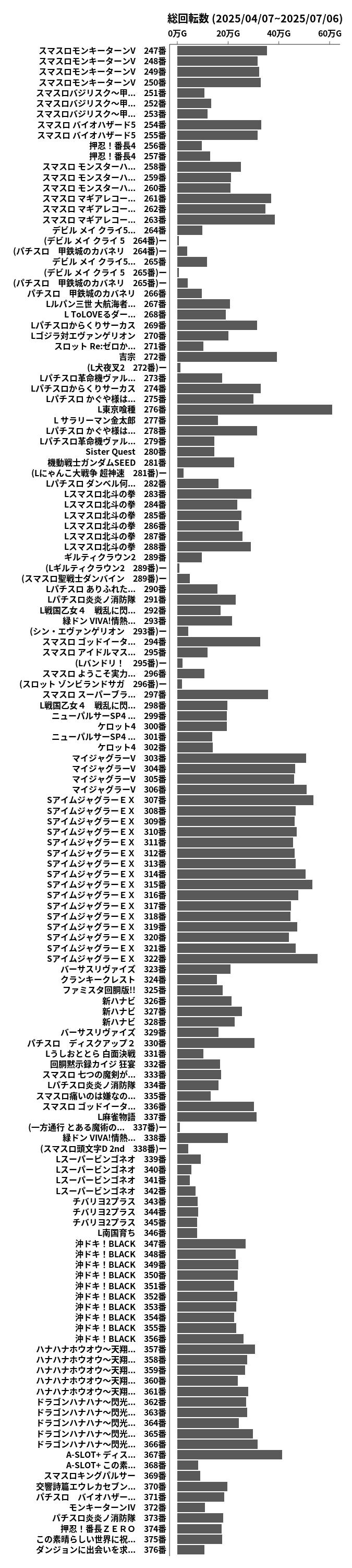 累計差枚数の画像