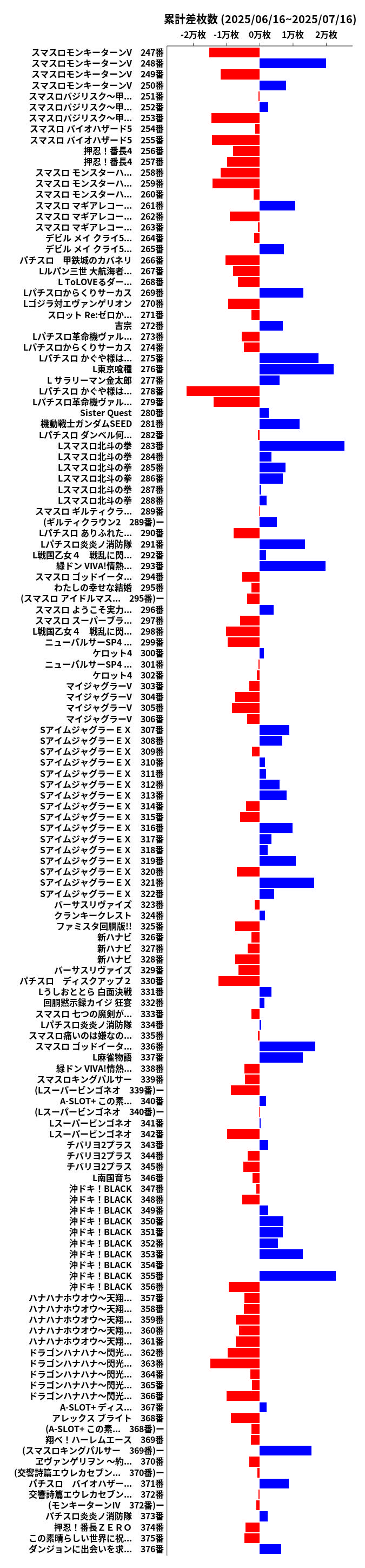 累計差枚数の画像