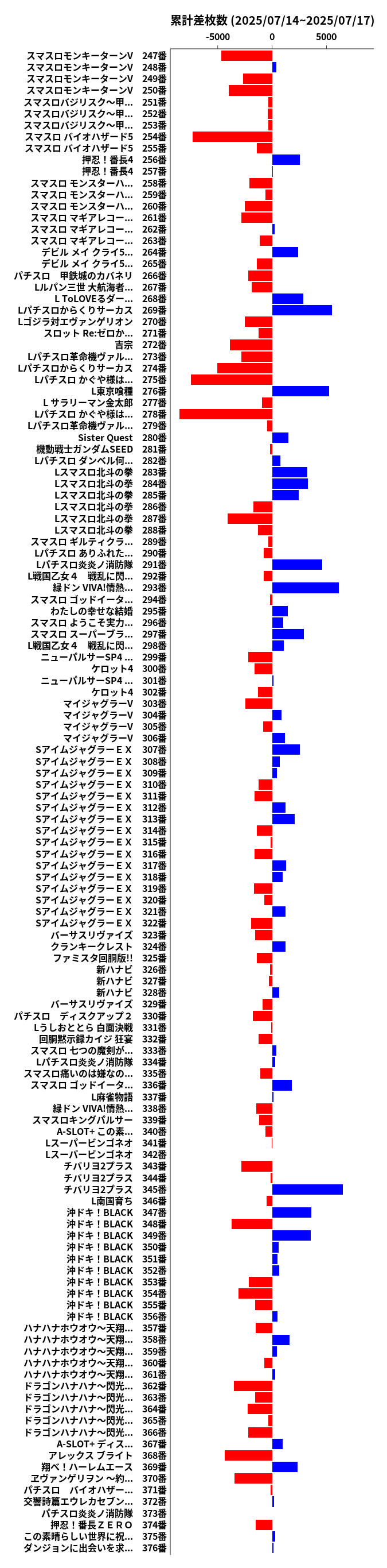 累計差枚数の画像
