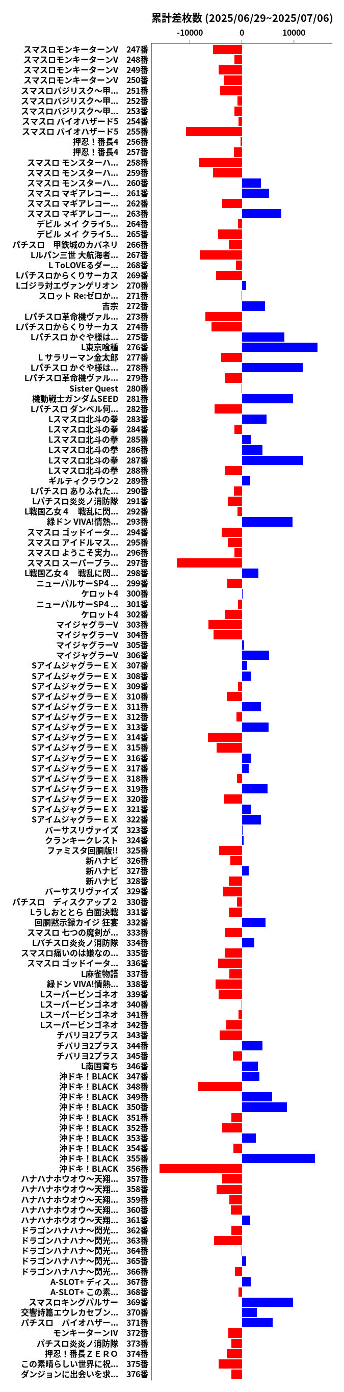 累計差枚数の画像