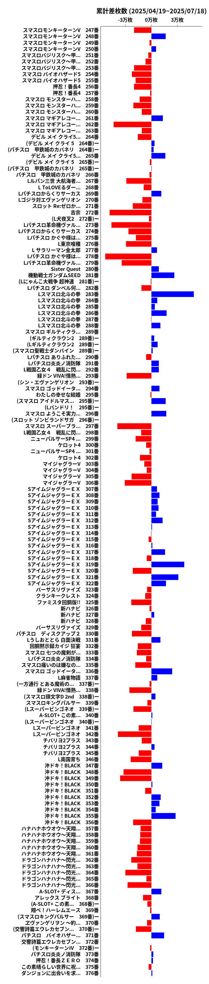 累計差枚数の画像