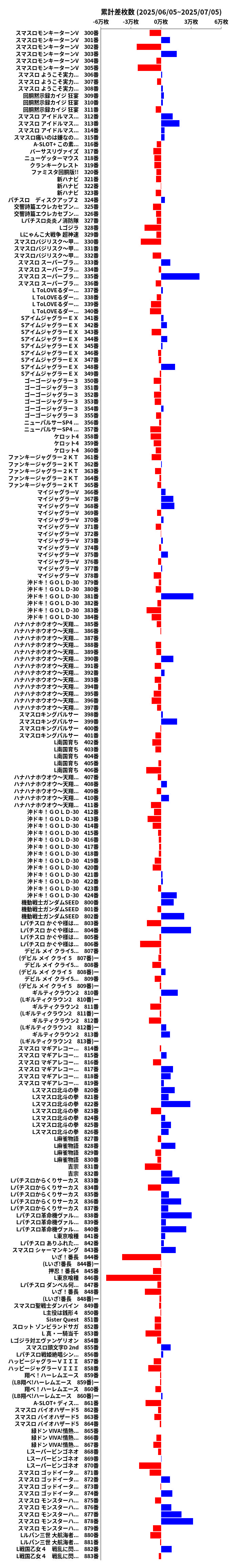 累計差枚数の画像