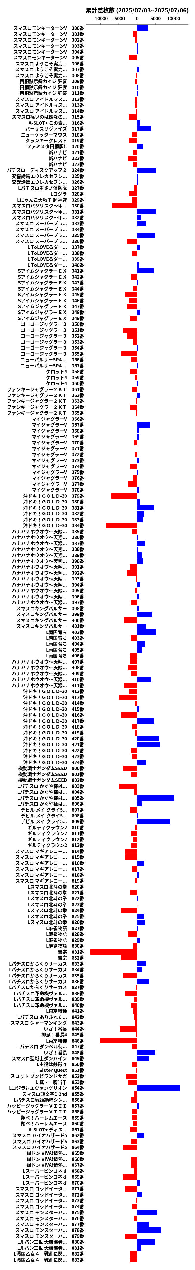累計差枚数の画像