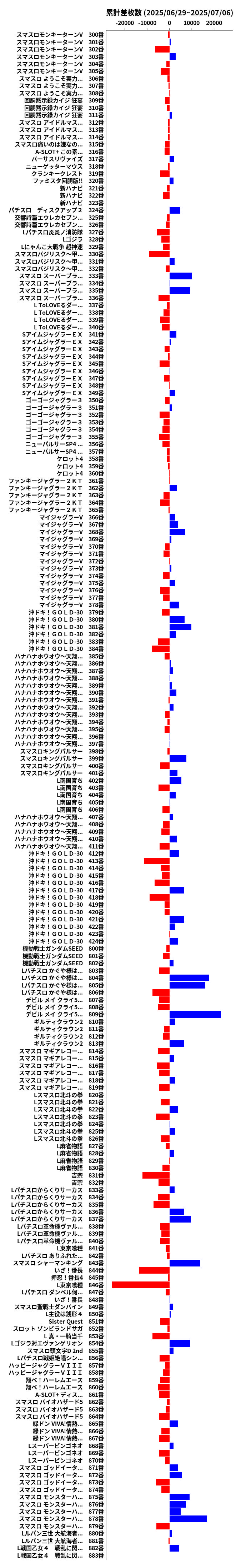 累計差枚数の画像
