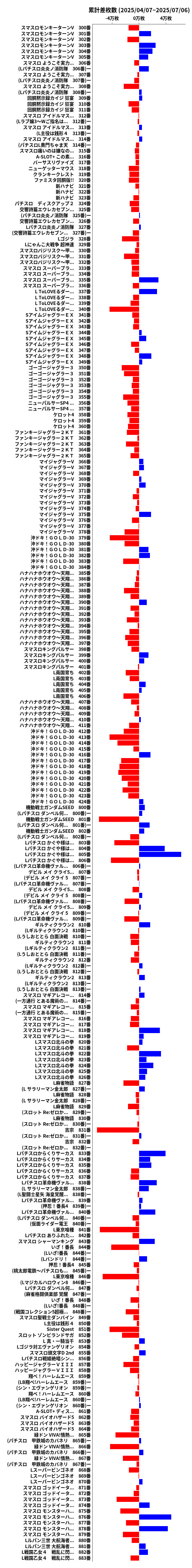 累計差枚数の画像