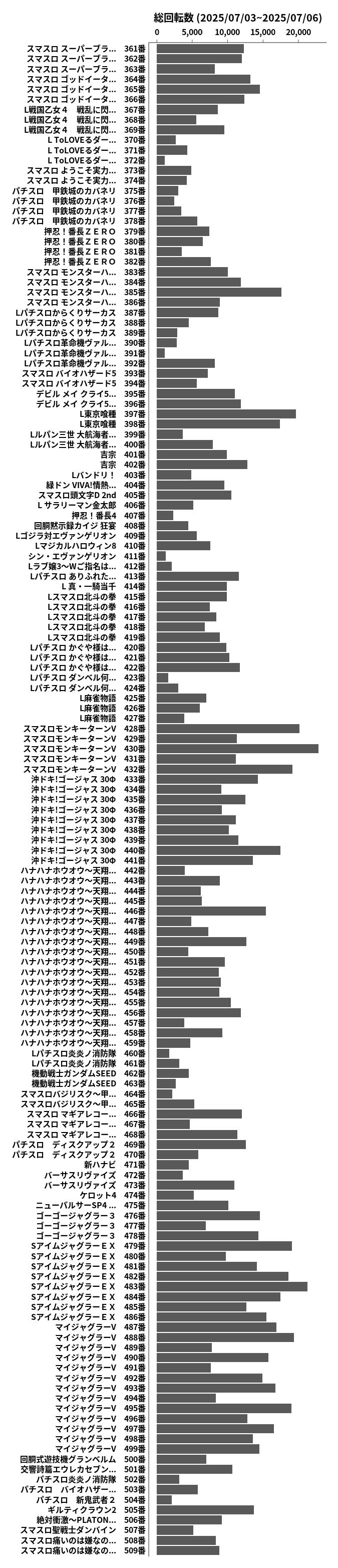 累計差枚数の画像