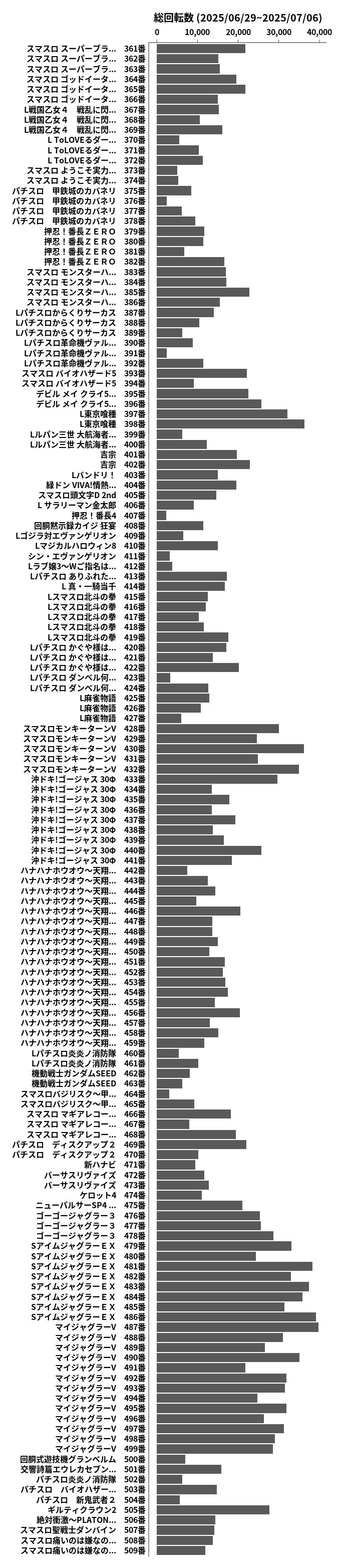 累計差枚数の画像
