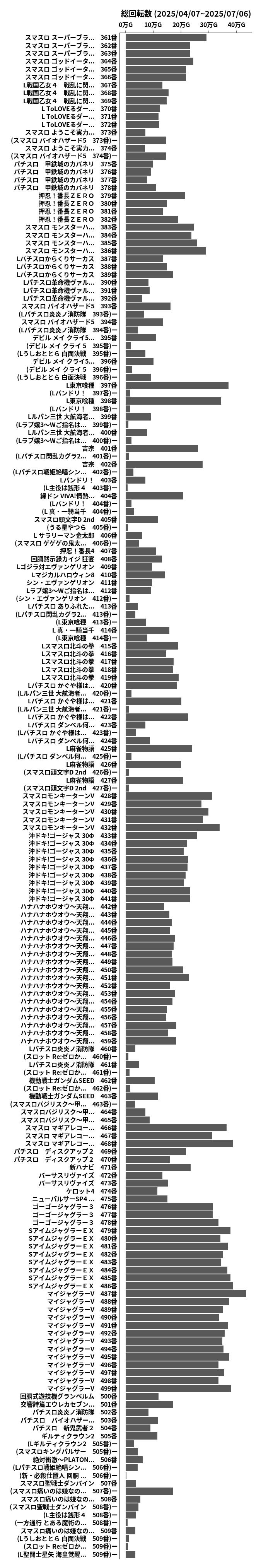 累計差枚数の画像