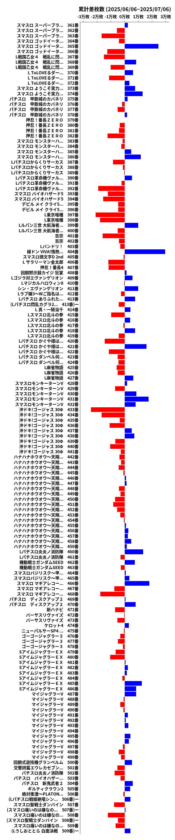 累計差枚数の画像