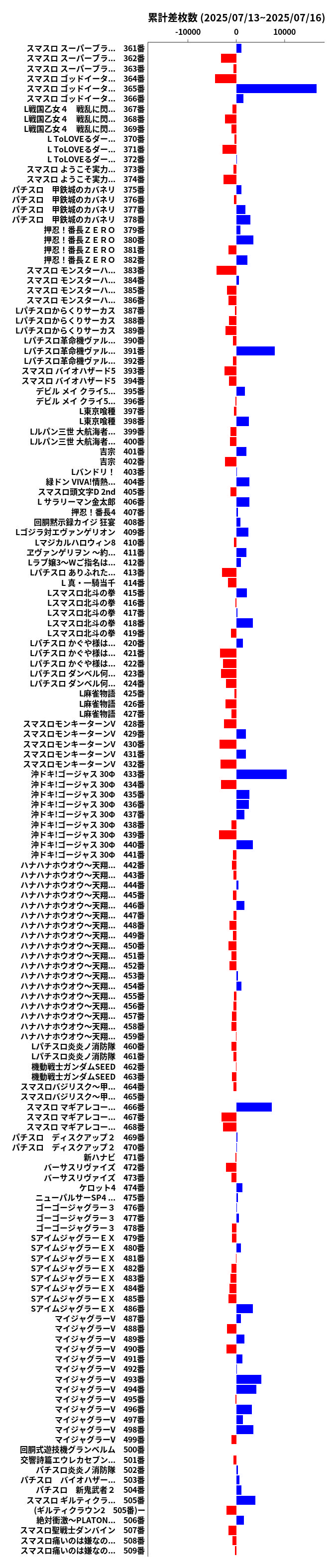 累計差枚数の画像