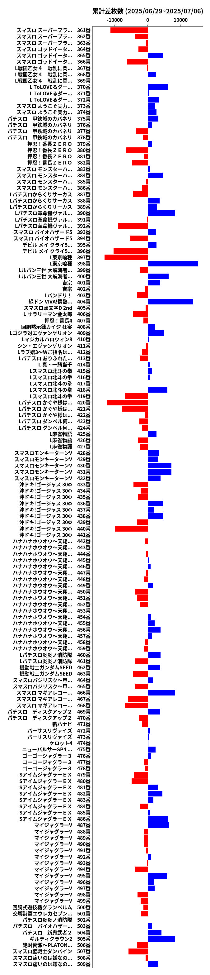 累計差枚数の画像