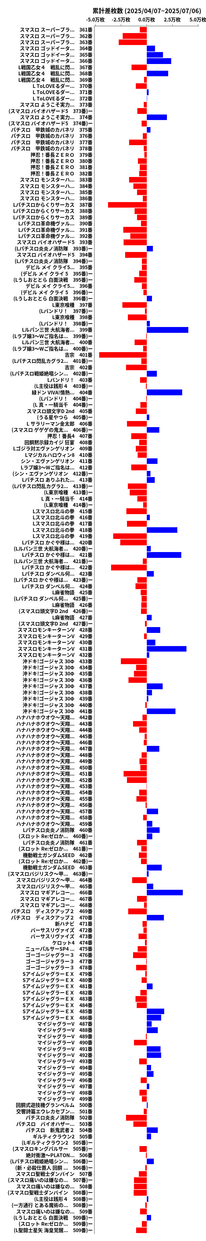 累計差枚数の画像