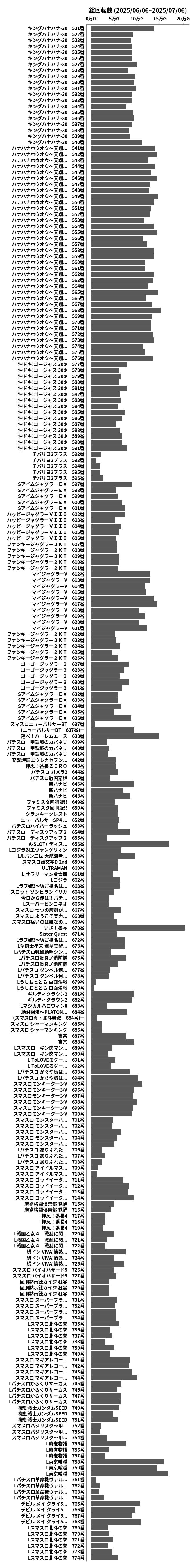 累計差枚数の画像