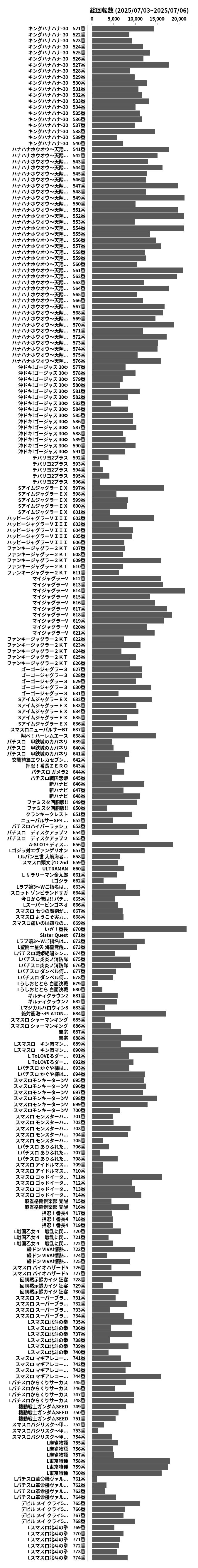 累計差枚数の画像