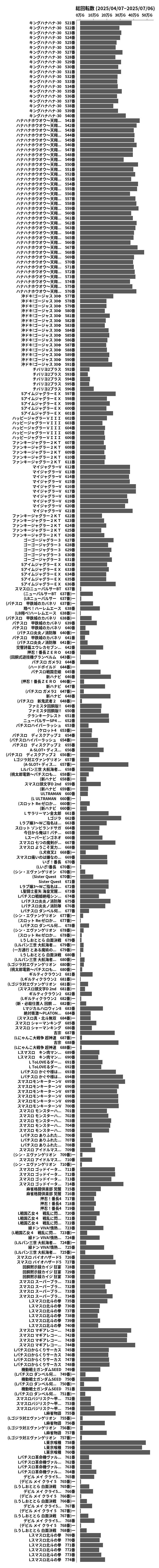 累計差枚数の画像