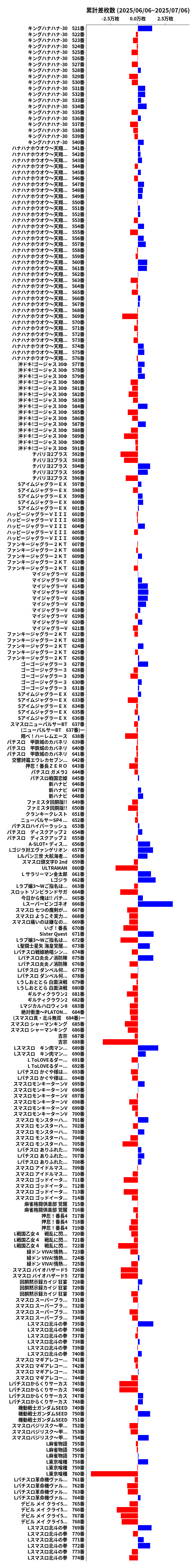 累計差枚数の画像