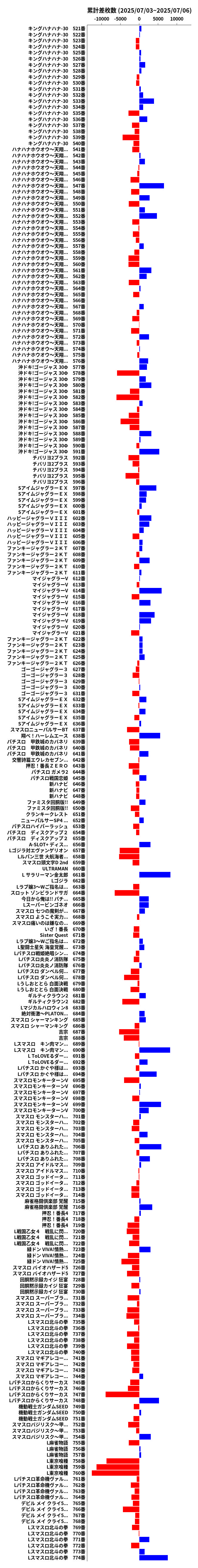 累計差枚数の画像
