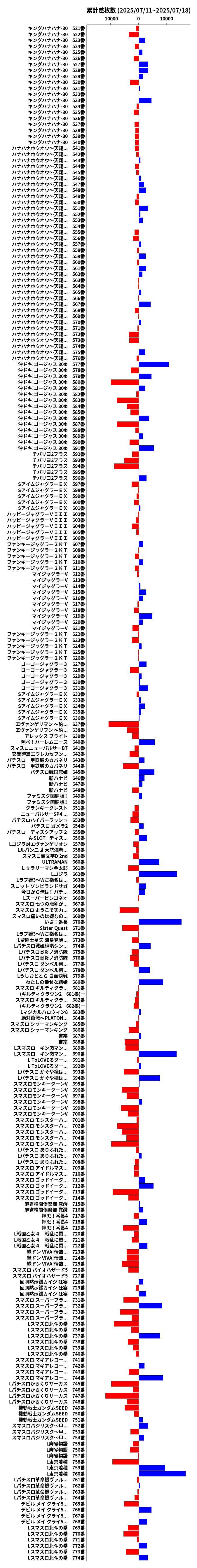 累計差枚数の画像