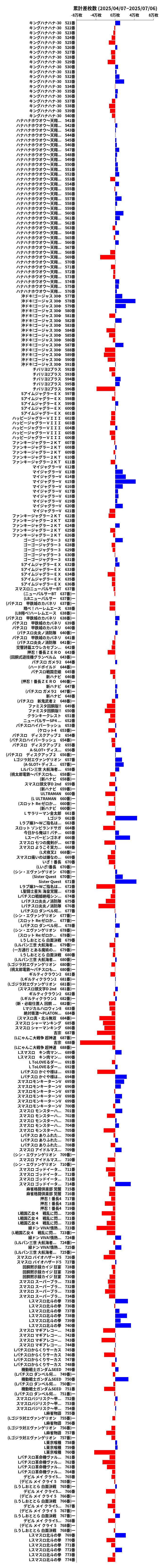 累計差枚数の画像