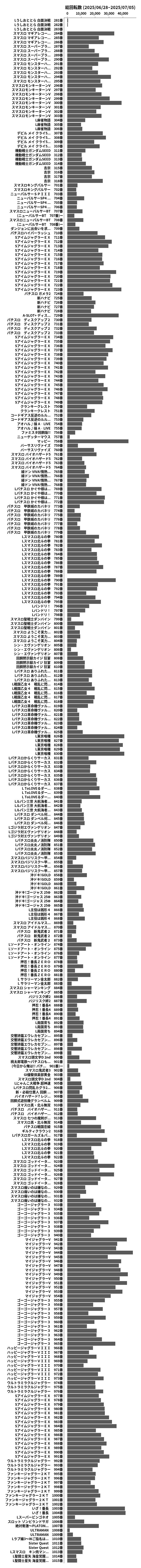 累計差枚数の画像