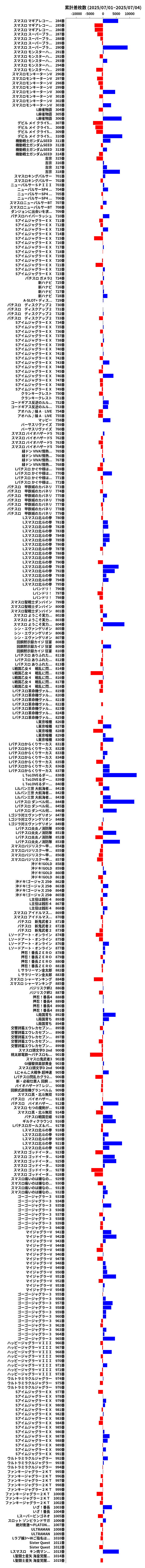 累計差枚数の画像