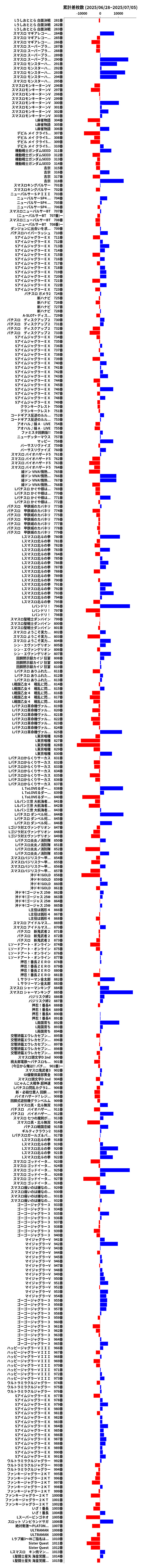 累計差枚数の画像