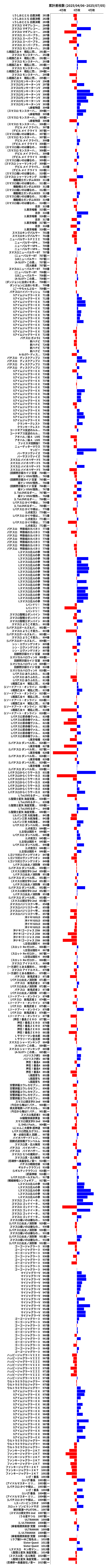 累計差枚数の画像