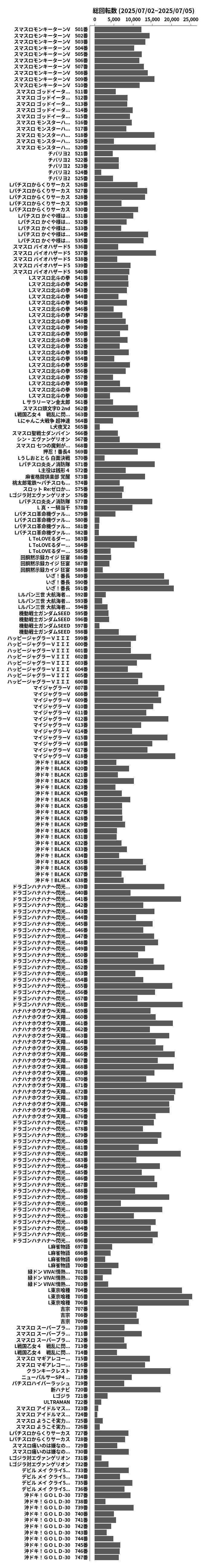 累計差枚数の画像