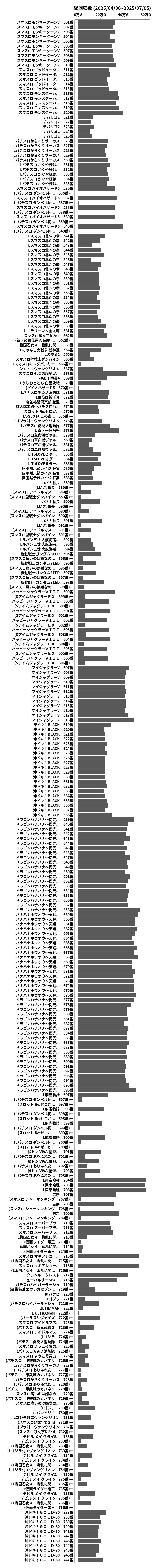 累計差枚数の画像