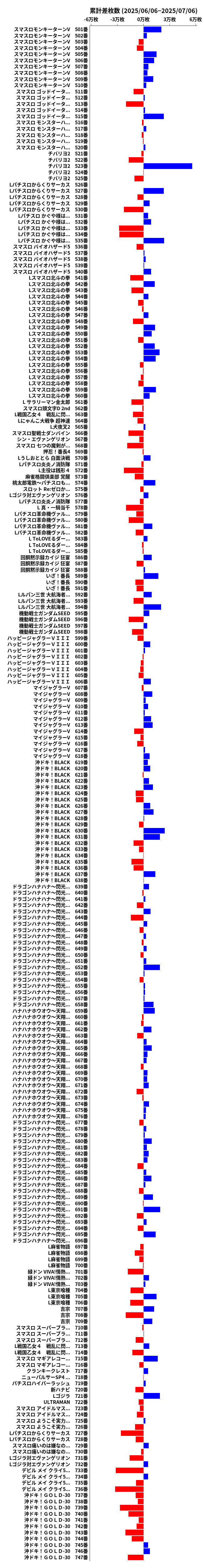 累計差枚数の画像