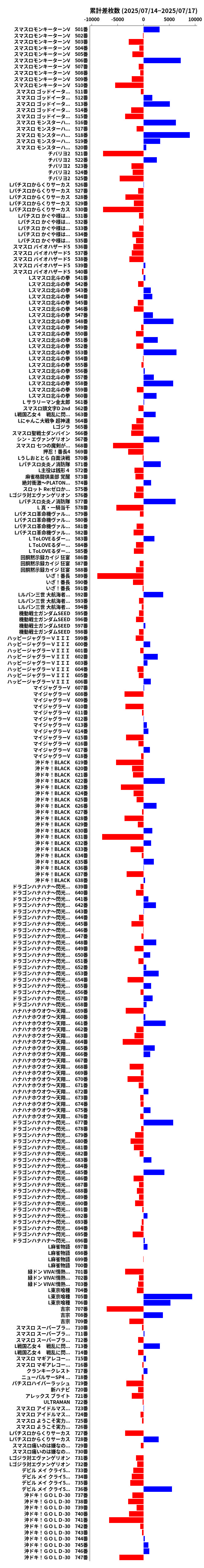 累計差枚数の画像