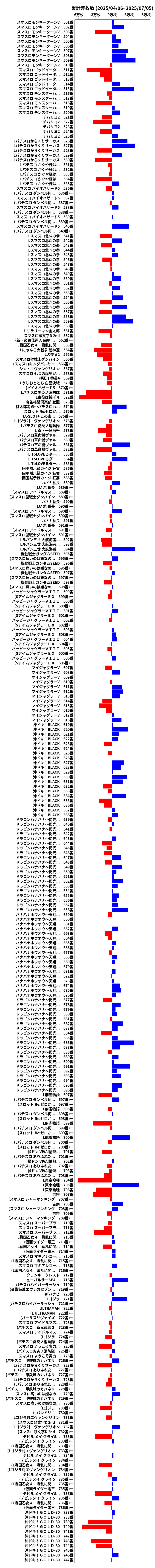 累計差枚数の画像