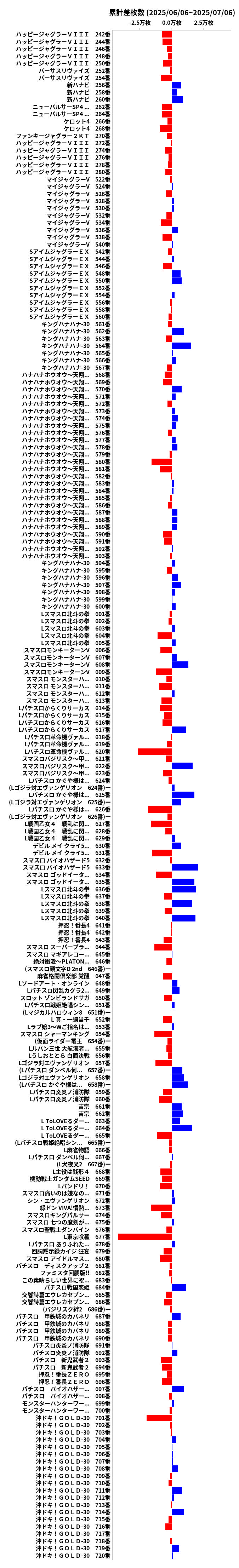 累計差枚数の画像