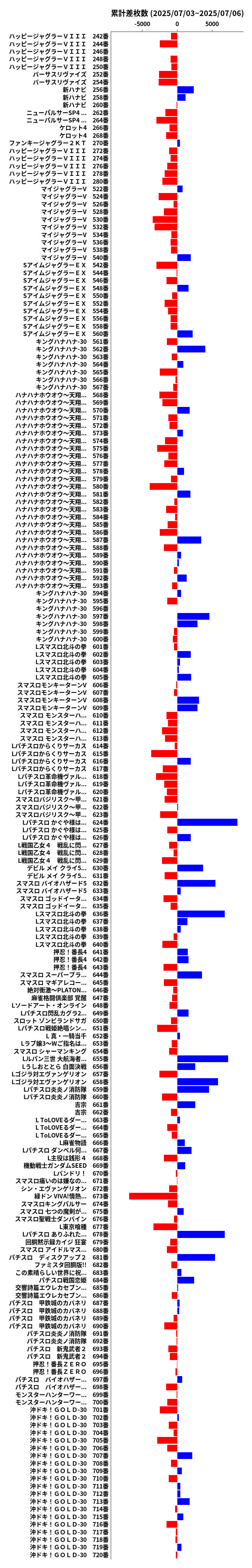 累計差枚数の画像