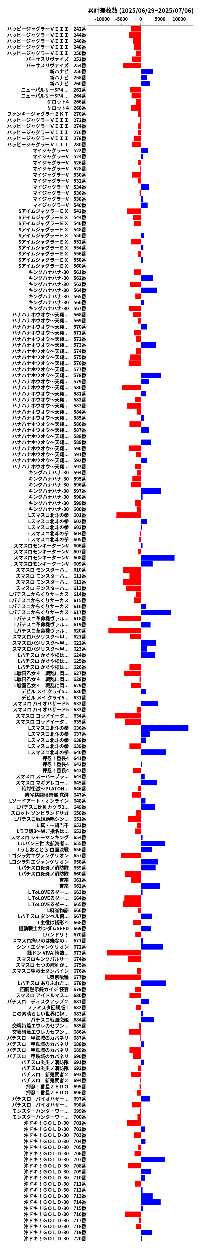 累計差枚数の画像