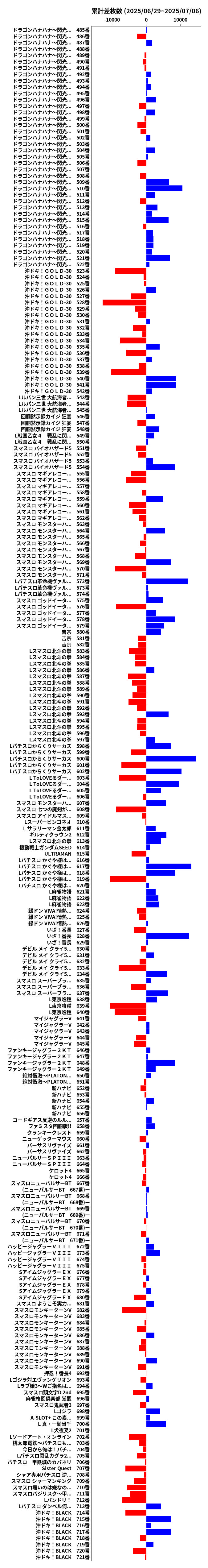 累計差枚数の画像