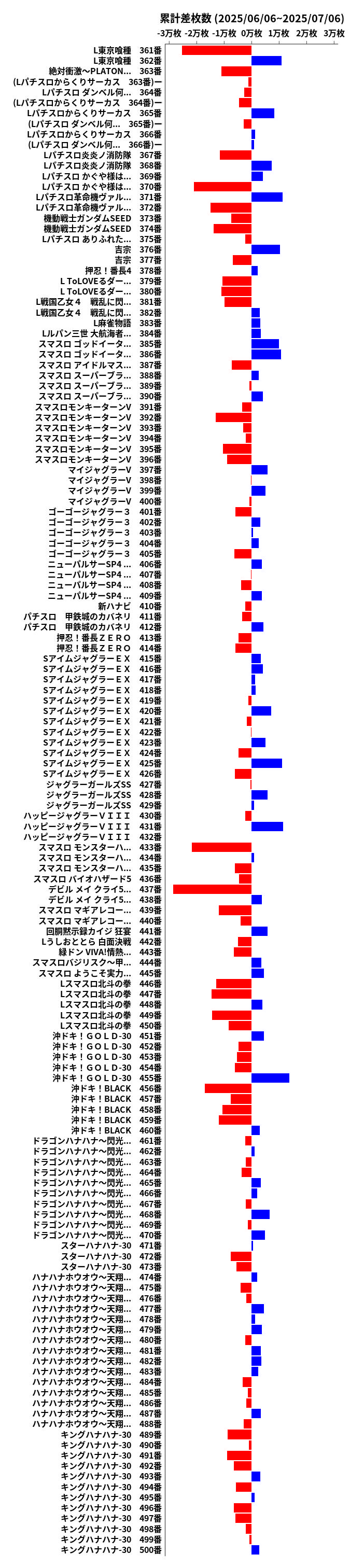累計差枚数の画像