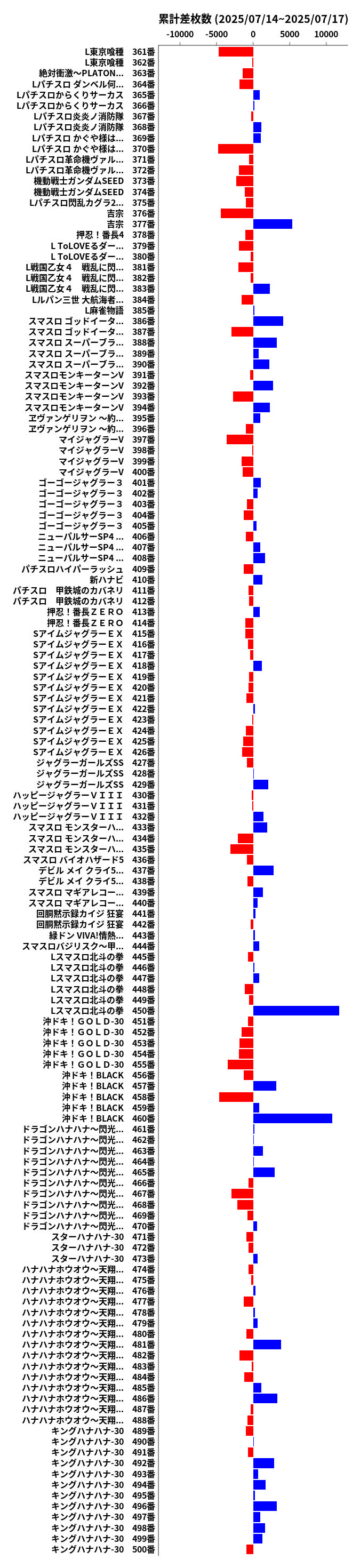 累計差枚数の画像