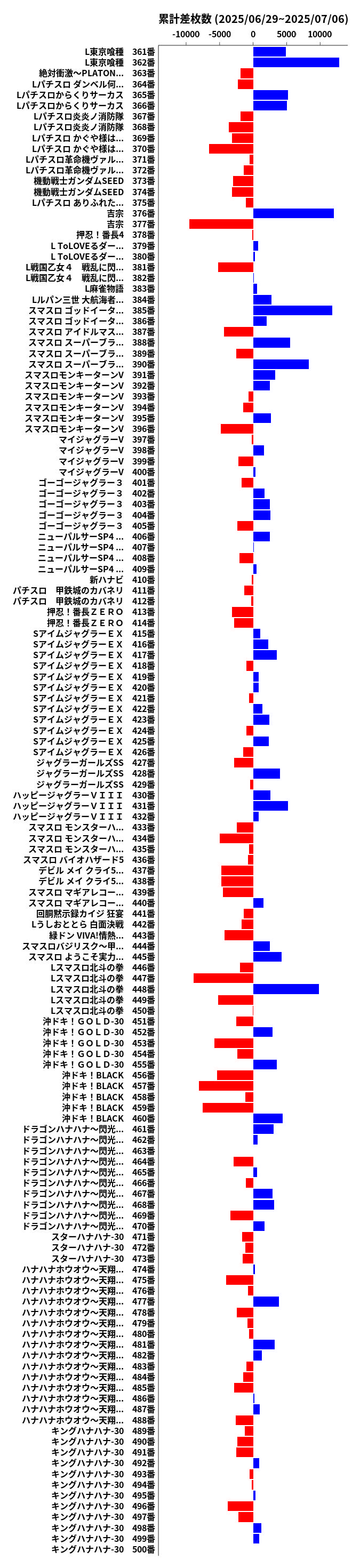 累計差枚数の画像