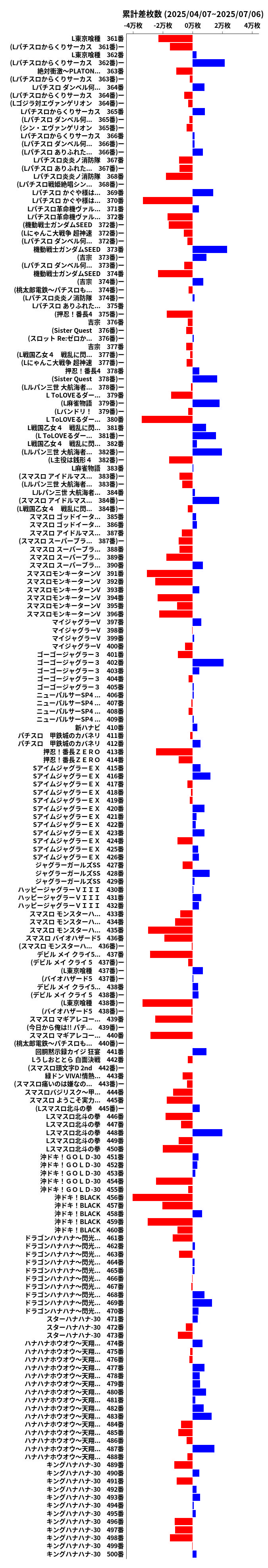 累計差枚数の画像