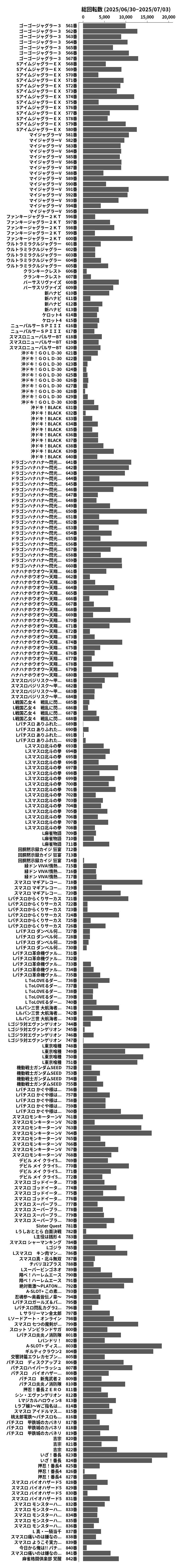 累計差枚数の画像