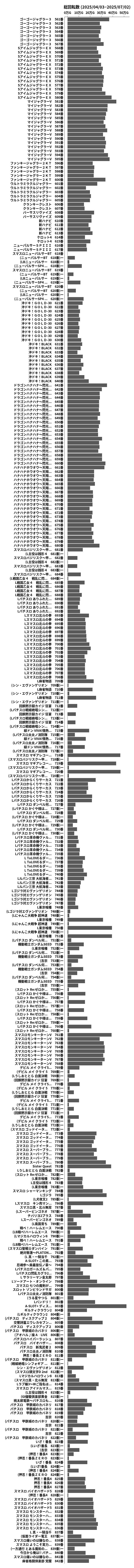 累計差枚数の画像