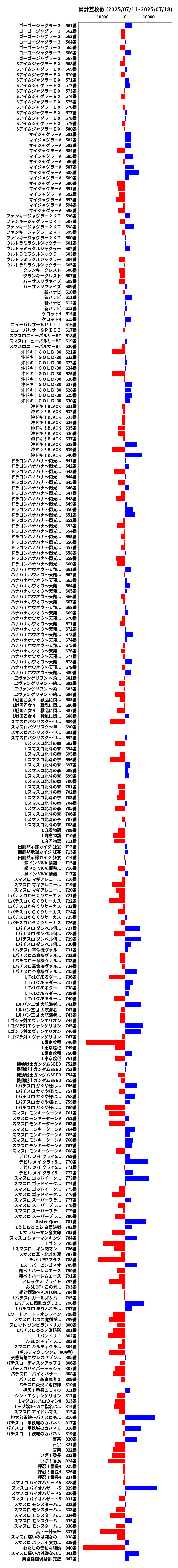 累計差枚数の画像