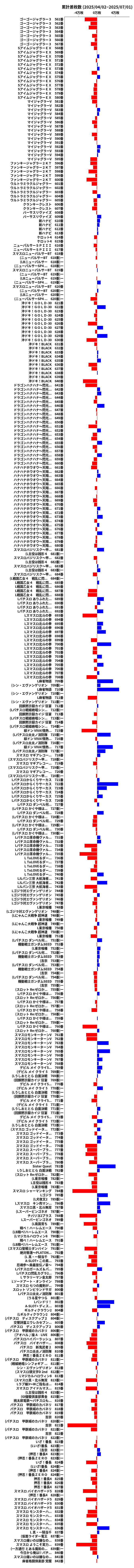 累計差枚数の画像