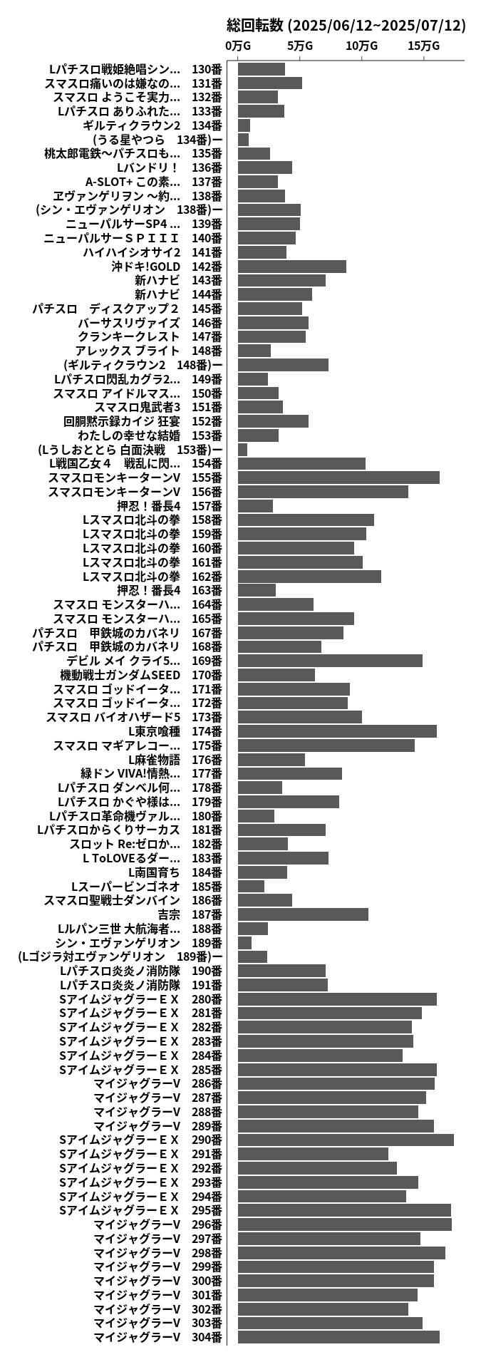 累計差枚数の画像