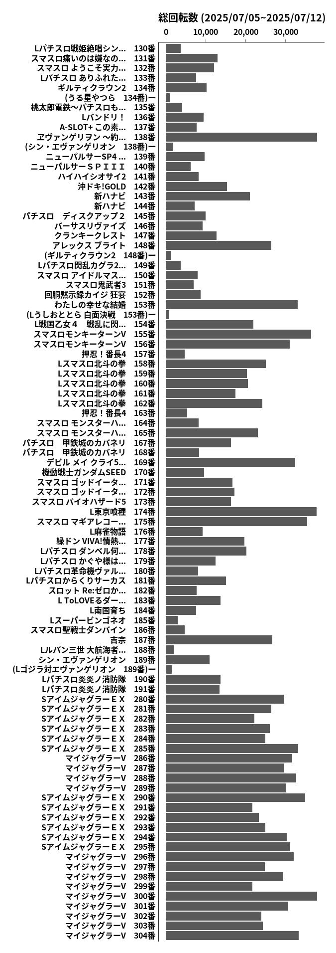 累計差枚数の画像