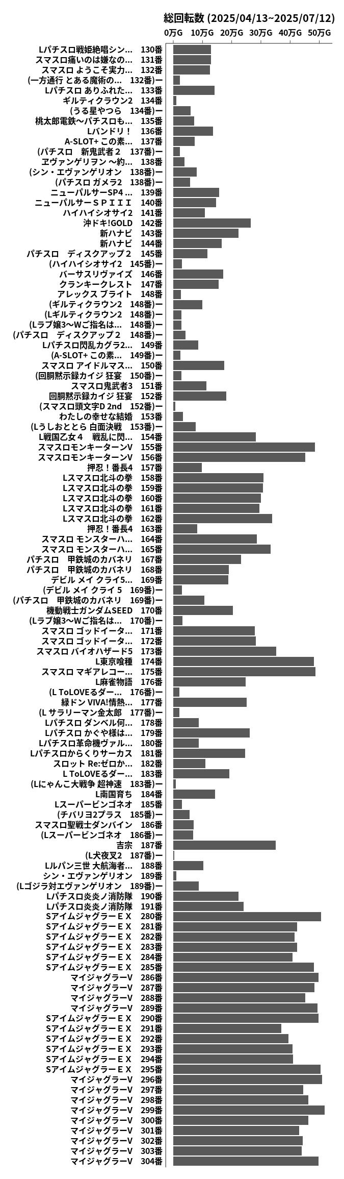 累計差枚数の画像