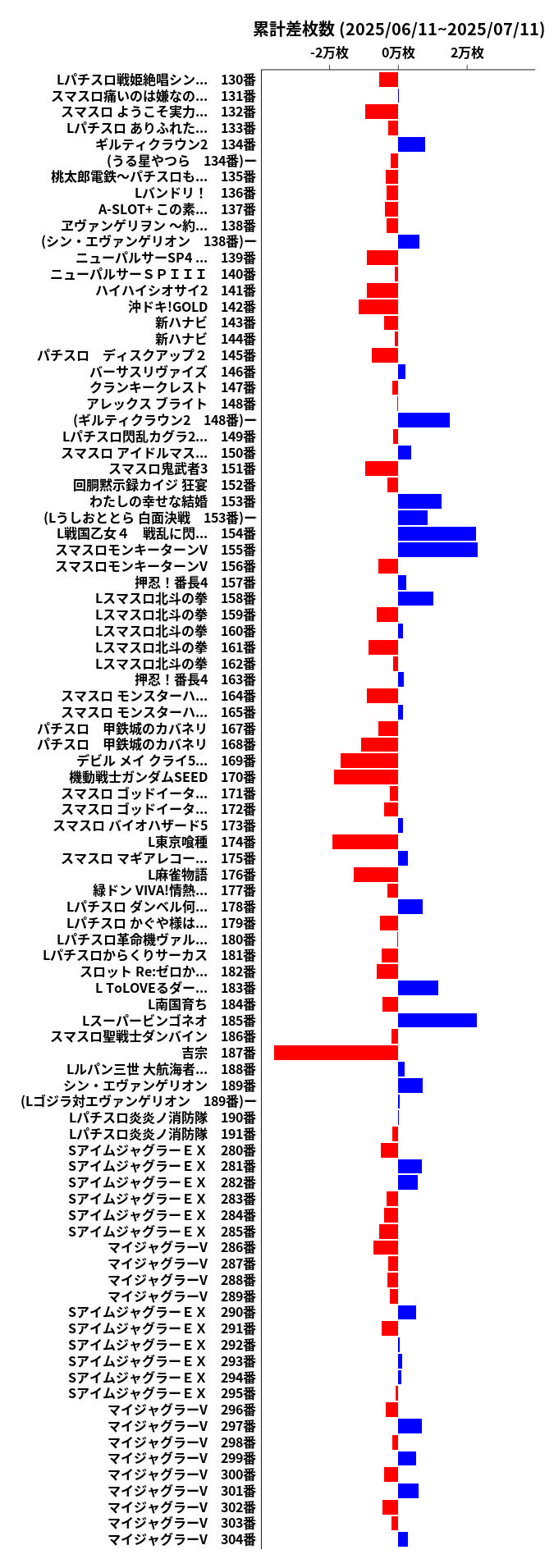 累計差枚数の画像