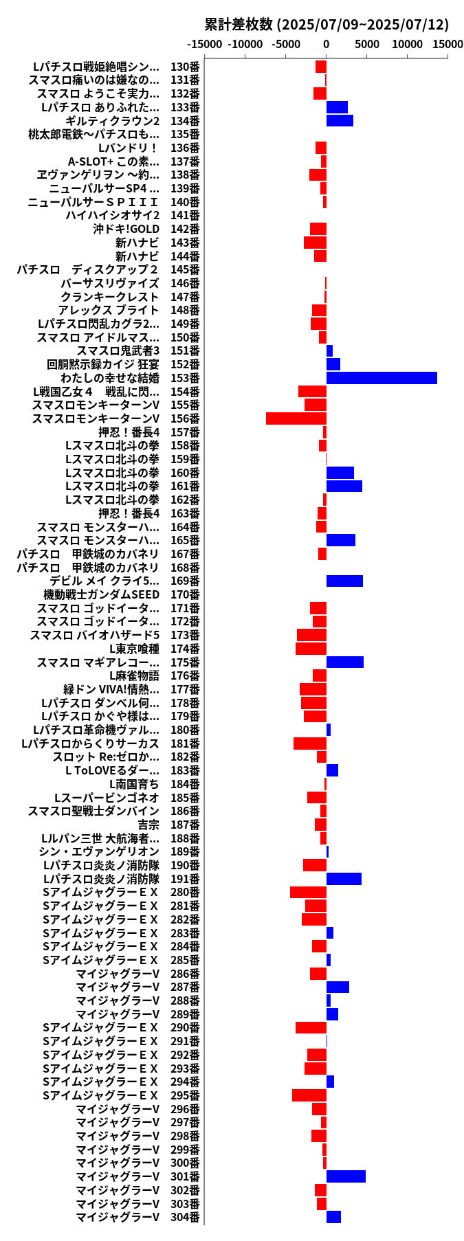 累計差枚数の画像