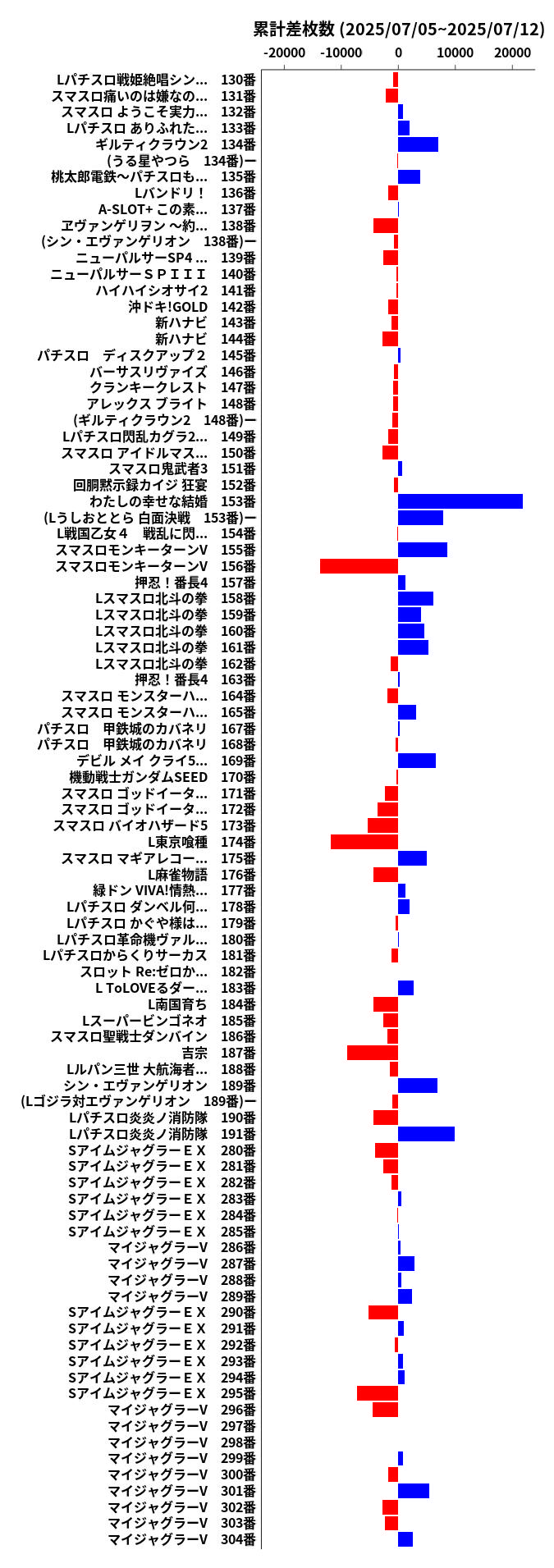 累計差枚数の画像